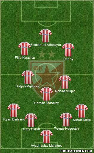 FC Red Star Belgrade Formation 2012