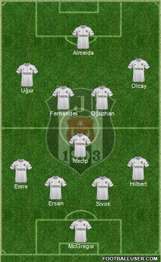 Besiktas JK Formation 2012