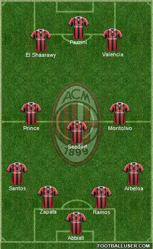 A.C. Milan Formation 2012