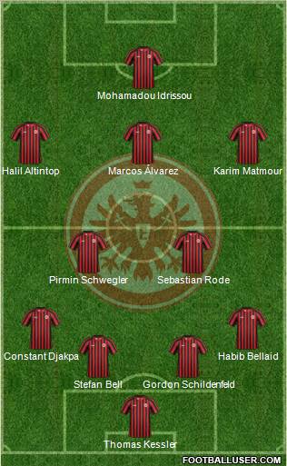 Eintracht Frankfurt Formation 2012