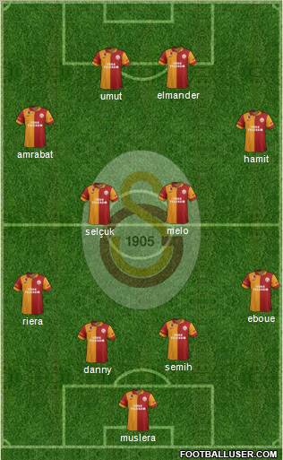 Galatasaray SK Formation 2012