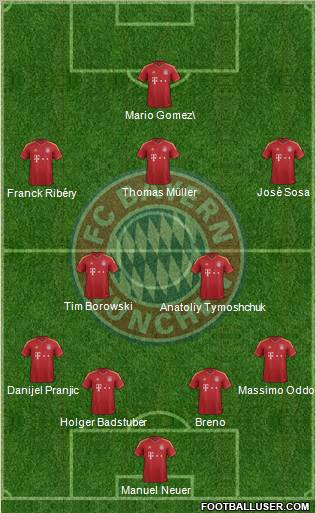 FC Bayern München Formation 2012