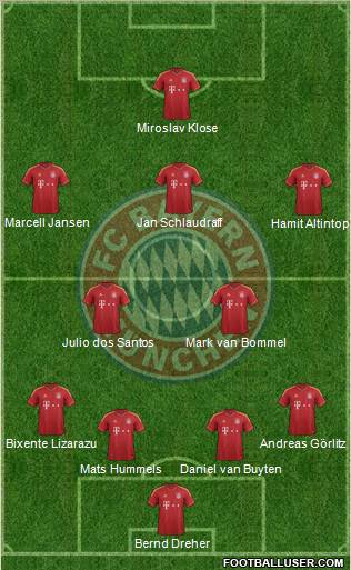 FC Bayern München Formation 2012