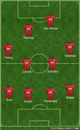 Manchester United Formation 2012