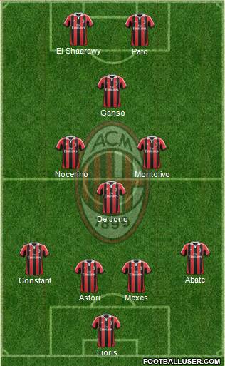 A.C. Milan Formation 2012