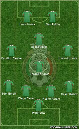 Mexico Formation 2012