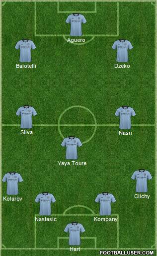 Manchester City Formation 2012