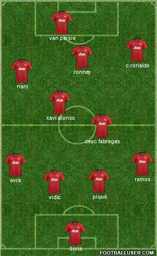 Manchester United Formation 2012