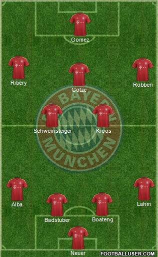 FC Bayern München Formation 2012