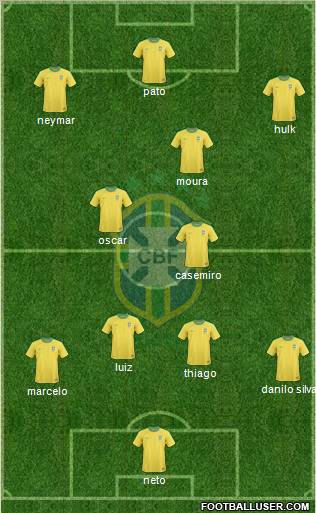 Brazil Formation 2012