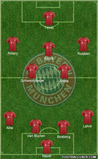 FC Bayern München Formation 2012