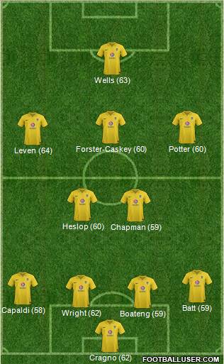Oxford United Formation 2012
