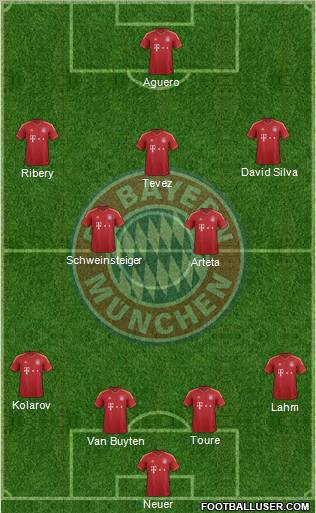 FC Bayern München Formation 2012