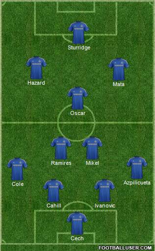 Chelsea Formation 2012