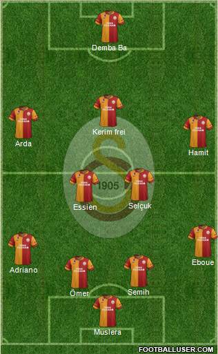 Galatasaray SK Formation 2012