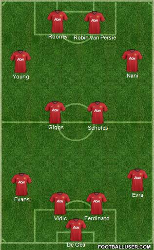 Manchester United Formation 2012