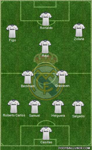 Real Madrid C.F. Formation 2012