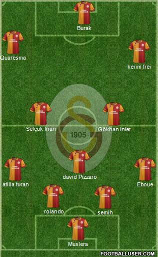 Galatasaray SK Formation 2012