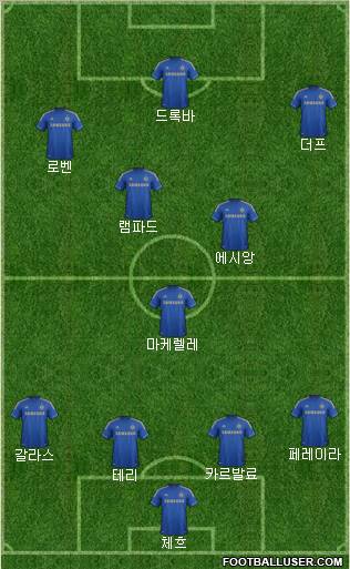 Chelsea Formation 2012