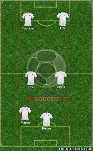 New Zealand Formation 2012