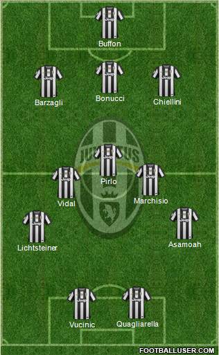 Juventus Formation 2012