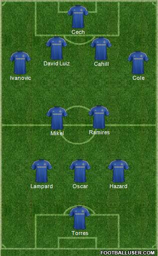 Chelsea Formation 2012