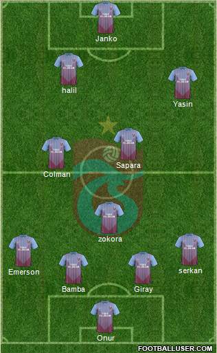 Trabzonspor Formation 2012