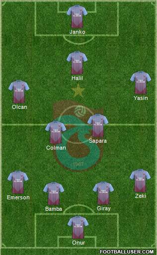 Trabzonspor Formation 2012