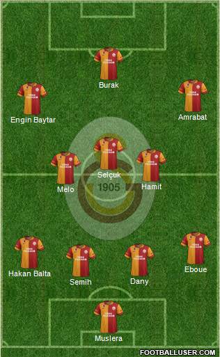 Galatasaray SK Formation 2012