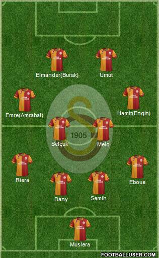 Galatasaray SK Formation 2012