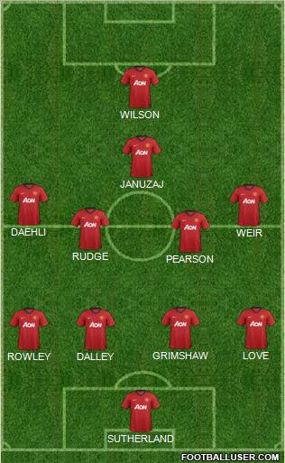 Manchester United Formation 2012
