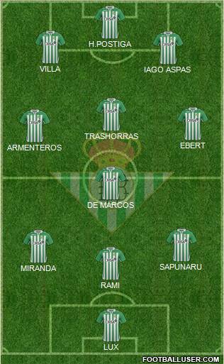 Real Betis B., S.A.D. Formation 2012