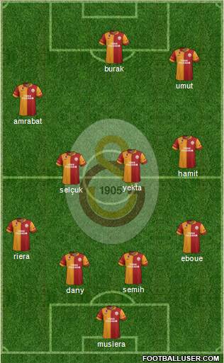 Galatasaray SK Formation 2012