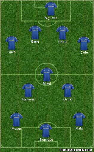 Chelsea Formation 2012
