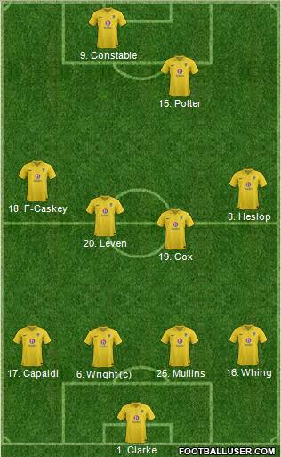 Oxford United Formation 2012