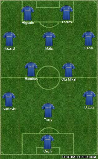 Chelsea Formation 2012