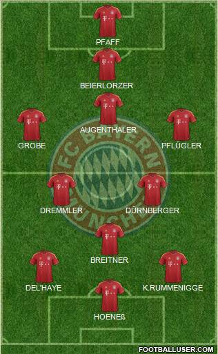FC Bayern München Formation 2012