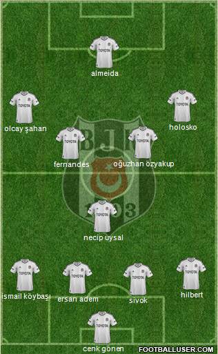 Besiktas JK Formation 2012