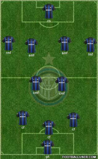F.C. Internazionale Formation 2012