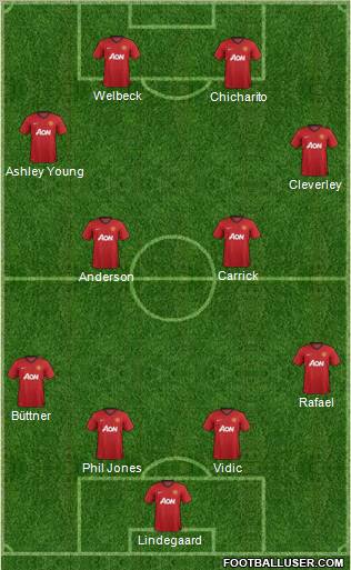 Manchester United Formation 2012