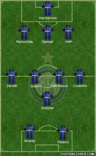 F.C. Internazionale Formation 2012