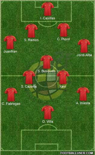 Spain Formation 2012