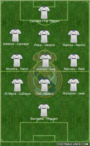 Real Madrid C.F. Formation 2012