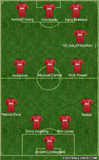 Manchester United Formation 2012