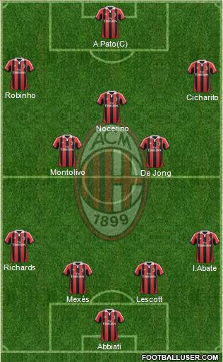 A.C. Milan Formation 2012