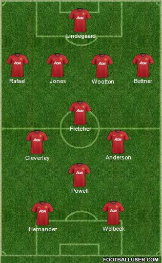 Manchester United Formation 2012