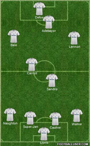 Tottenham Hotspur Formation 2012