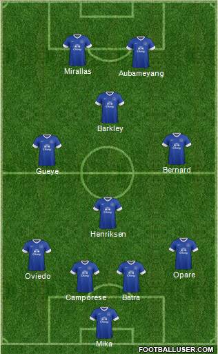 Everton Formation 2012