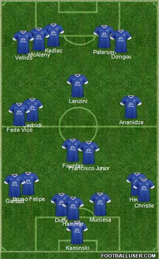 Everton Formation 2012