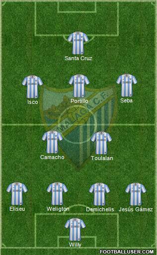 Málaga C.F., S.A.D. Formation 2012